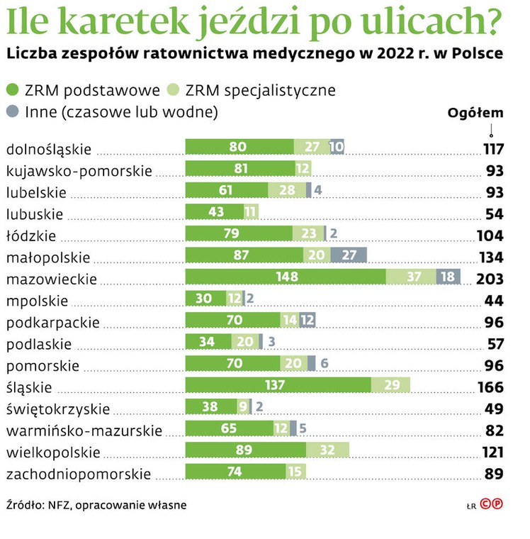 Ile karetek jeździ po ulicach?