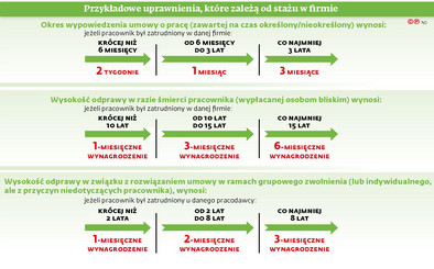 Kodeks pracy nie ułatwia przeniesienia pracownika do innej spółki tego  samego koncernu - Forsal.pl