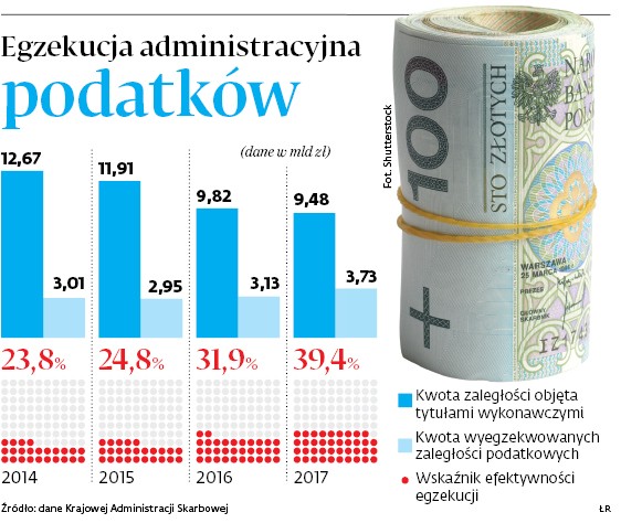 Egzekucja administracyjna podatków