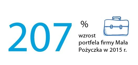 Mała Pożyczka