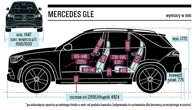 Mercedes GLE – wymiary nadwozia i kabiny