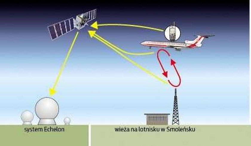 Amerykanie podsłuchali rozmowę prezydenta z bratem?