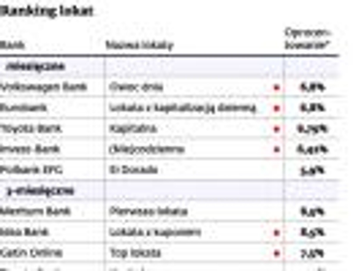 Ranking lokat
