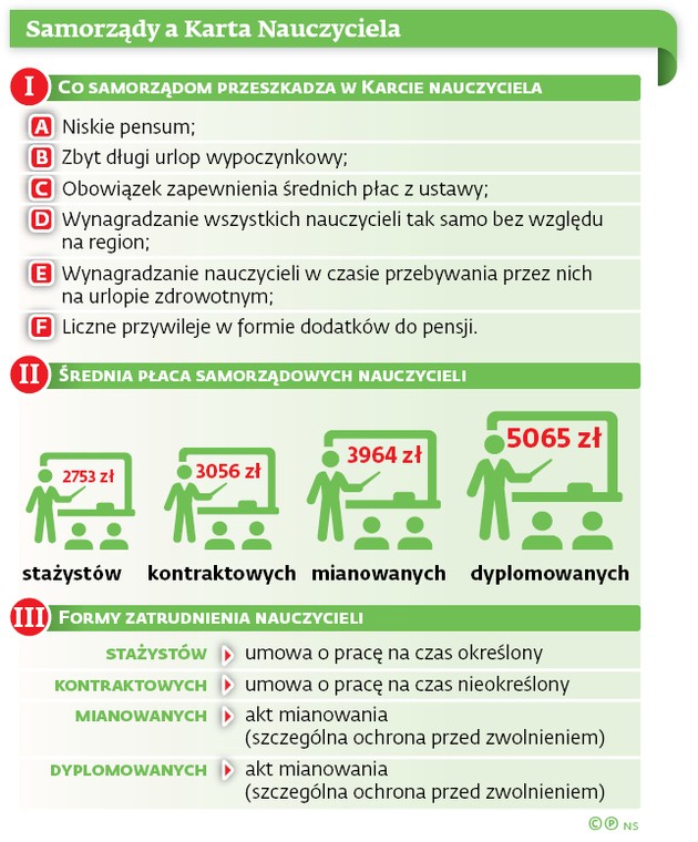 Samorządy a Karta Nauczyciela