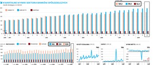 Banki spółdzielcze czują się oszukane przez KNF