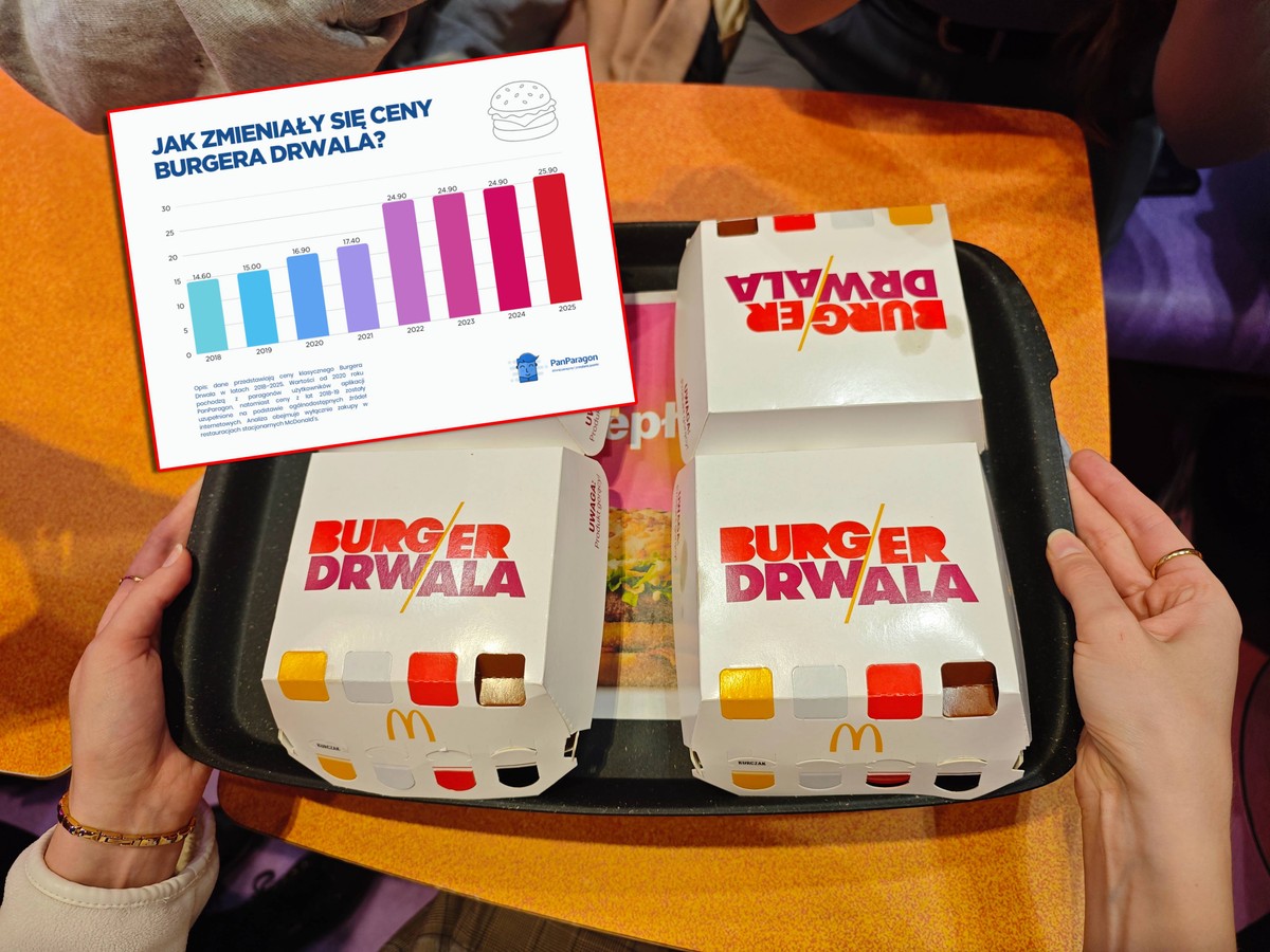 Tak zmieniły się ceny Burgera Drwala od 2018 r.