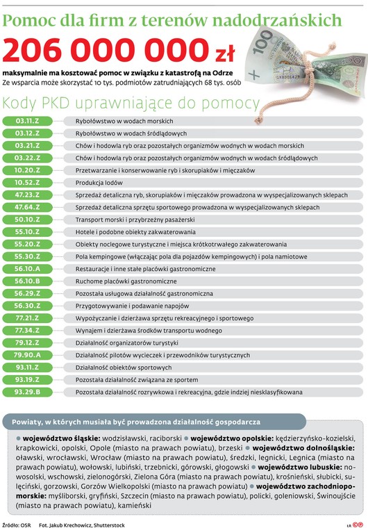 Pomoc dla firm z terenów nadodrzańskich