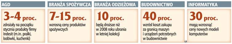 AGD, branża spożywcza, branża odzieżowa, budownictwo, informatyka