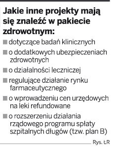 Jakie inne projekty mają się znaleźć w pakiecie zdrowotnym