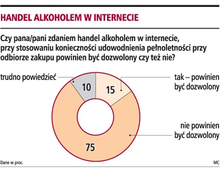 Handel alkoholem w internecie