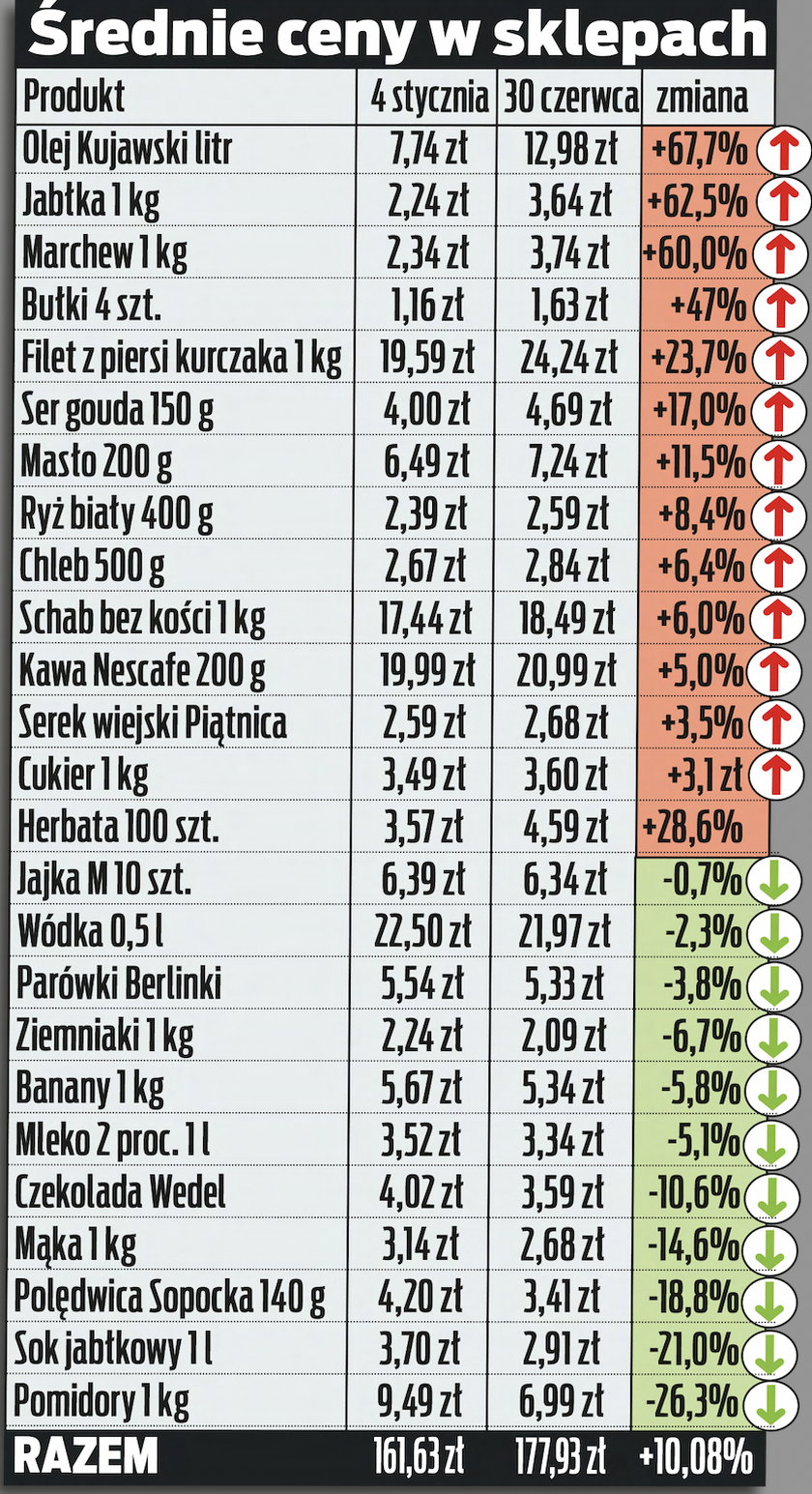 Zrzut ekranu 2022-07-15 o 165023