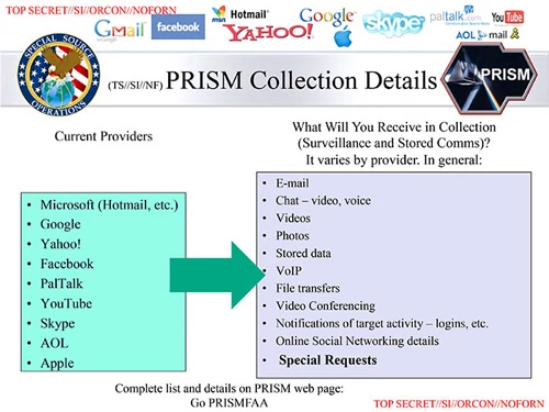 Fragment prezentacji odnoszący się do koncernów które rzekomo udostępniają NSA dane o użytkownikach swoich usług. washingtonpost.com.