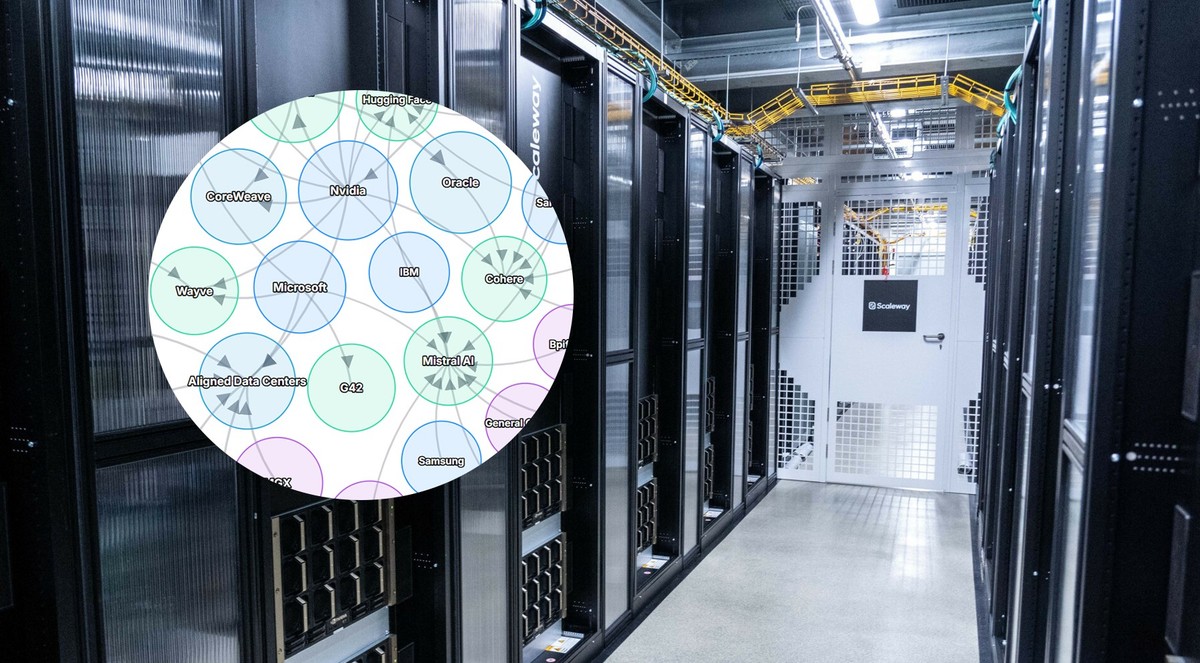 Tak krążą pieniądze po rynku AI. Krótkie dzieje wielkiego przelewu