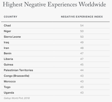 The Gallup 2019 Global Emotions Report (Gallup) 