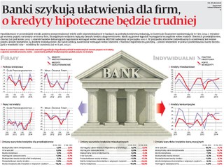 Banki szykują ułatwienia dla firm, o kredyty hipoteczne będzie trudniej