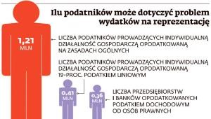 Ilu podatników może dotyczyć problem wydatków na reprezentację