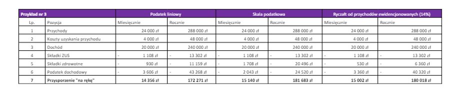 Wyliczenia dla przedsiębiorcy w związku małżeńskim