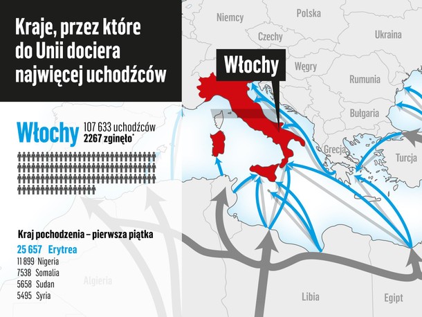 Imigracja uchodźcy Unia Europejska Europa