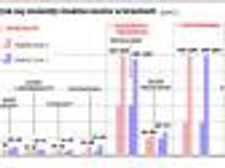 Wysokie ceny drenują portfele Polaków. Marże na niektóre produkty sięgają nawet 300 procent