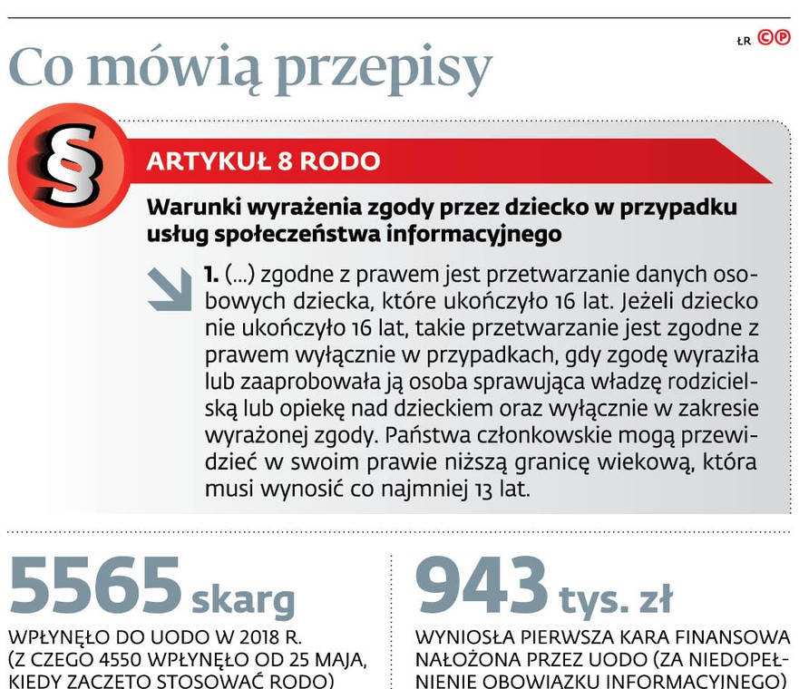 Co mówią przepisy