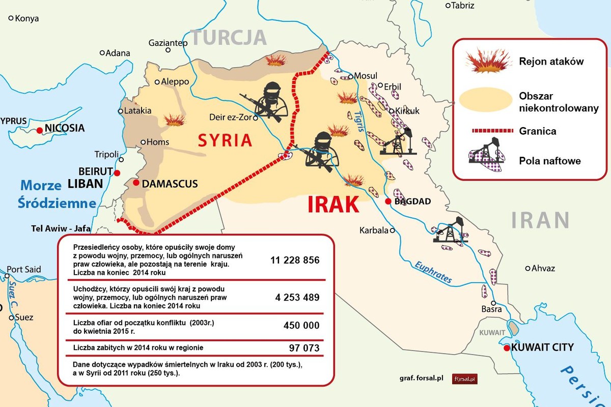 Syria, Irak, Państwo Islamskie
