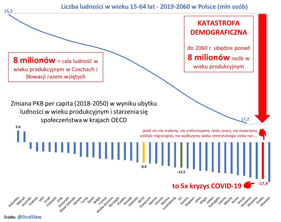 Liczba ludności w Polsce