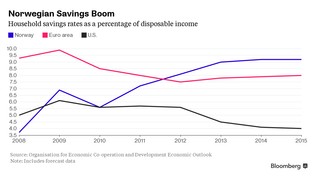 Państwo inne niż wszystkie. 5 powodów, dla których kryzys nie pogrąży Norwegii