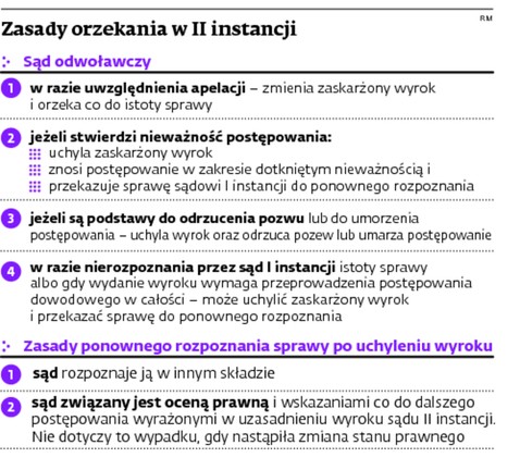 Zasady orzekania w II instancji