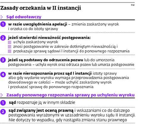 Zasady orzekania w II instancji