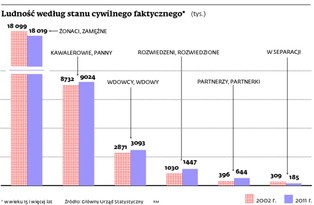 Ustawa o umowie partnerskiej: związek nieformalny, ale umowa formalna