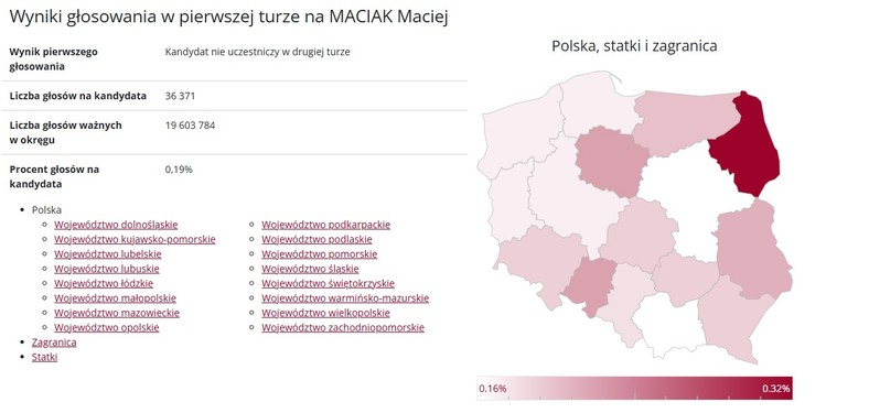 Wyniki wyborów Maciej Maciak