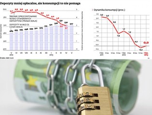 Kryzys gospodarczy: Polacy boją się, że najgorsze przed nimi