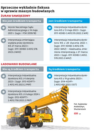 Sprzeczne wykładnie fiskusa w sprawie maszyn budowlanych