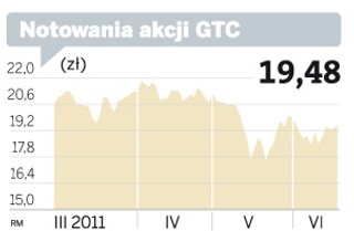 Giełdowa spółka tygodnia: Najwięcej zyskały akcje GTC
