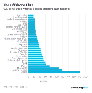 Powinniśmy zwolnić wielkie korporacje z płacenia podatków