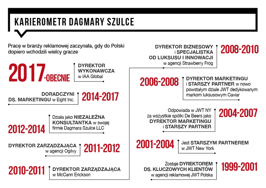 Dagmara Szulce - kalendarium