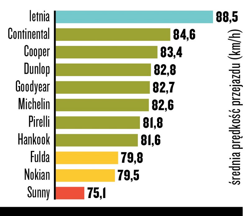 Prowadzenie na mokrej nawierzchni