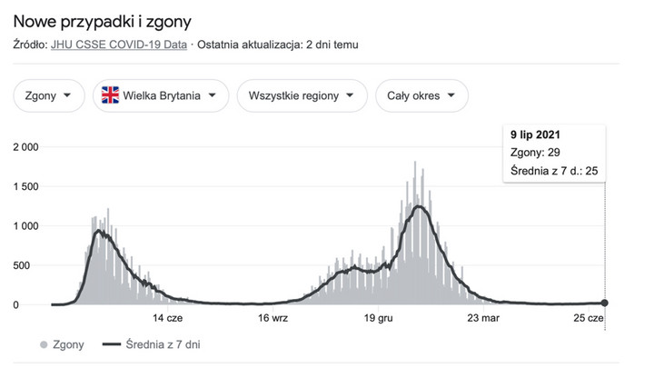 Koronawirus: Wielka Brytania. Zgony