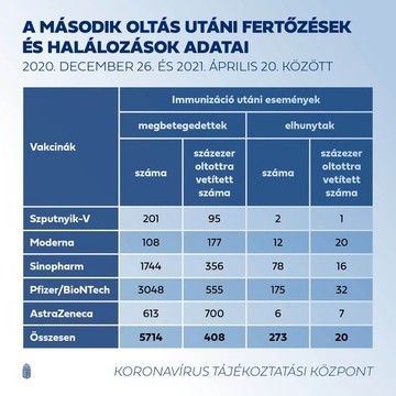 Koronavírus oltások hatékonysága