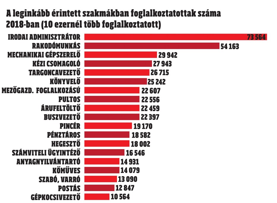 magas vérnyomású szakmák