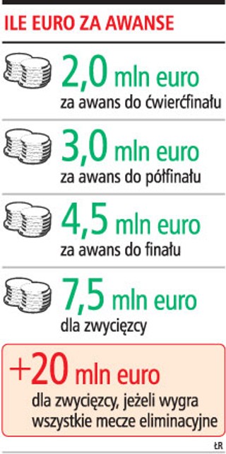 Decyzja angielskiego sędziego kosztowała PZPN 500 tys. euro