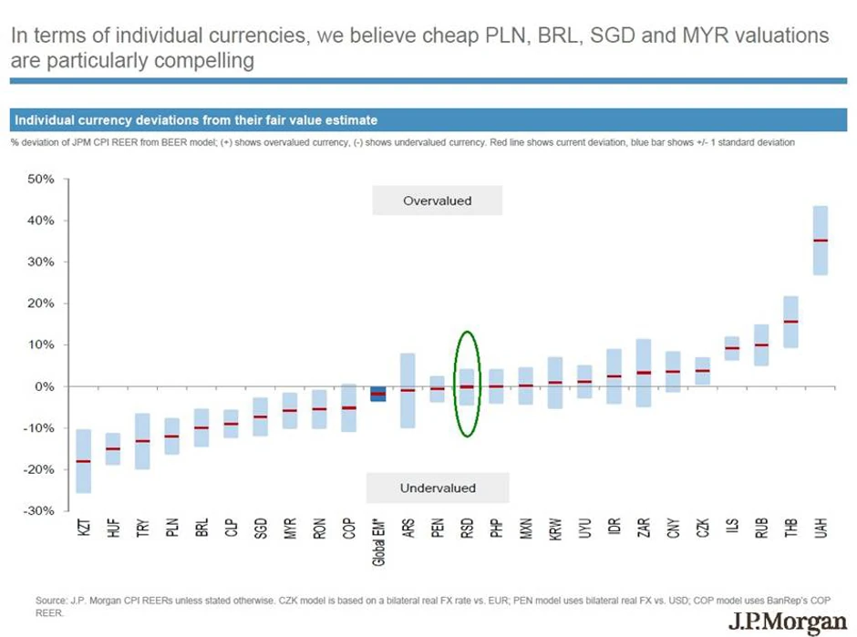 Rezultati vrednovanja 25 zemalja u razvoju