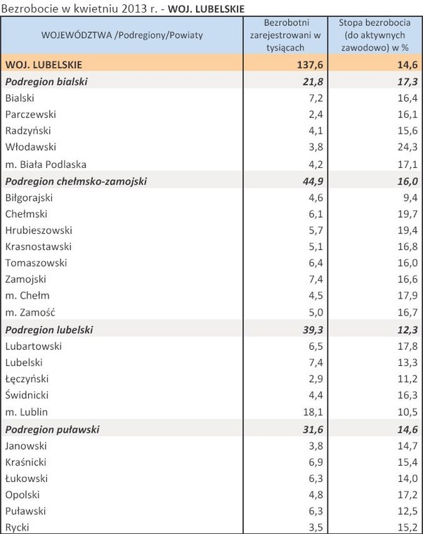 Bezrobocie w kwietniu 2013 r. - WOJ. LUBELSKIE