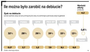 Ile można zarobić na akcjach JSW?