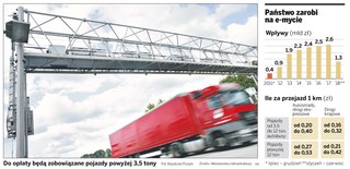 Urządzenia do pobierania e-myta są, ale nie ma prądu