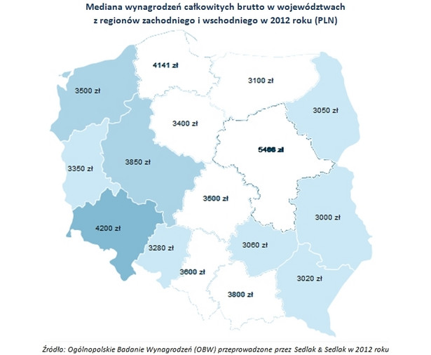 Mediana wynagrodzeń całkowitych brutto w województwach z regionów zachodniego i wschodniego w 2012 roku (PLN)