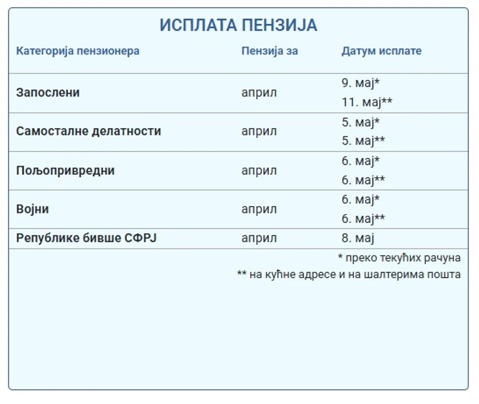 Isplata penzija za april