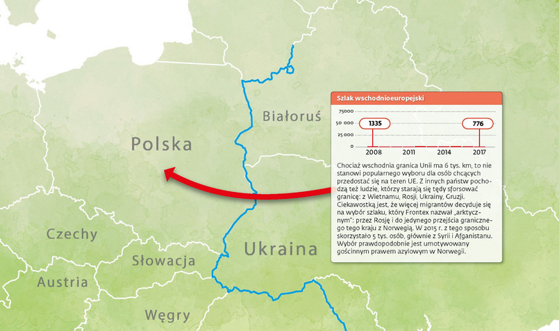 Polska - szlak wschodnioeuropejski