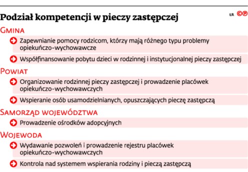 Podział kompetencji w pieczy zastępczej