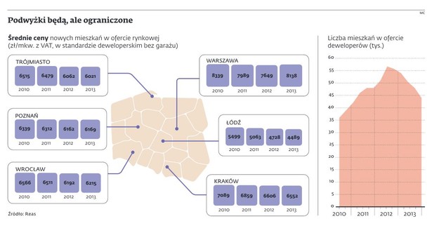 Podwyżki będą, ale ograniczone